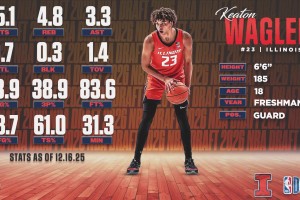 内特·阿门特精彩集锦！场均17.5分6.6板2.5助1.0断，模版里萨谢