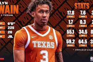 模板肯纳德！四年换四校！路易斯维尔大学大四射手瑞安·康韦尔